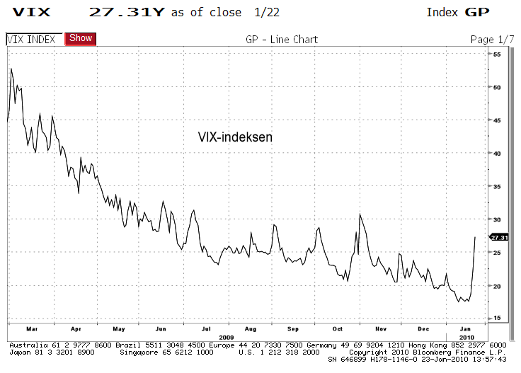 vix