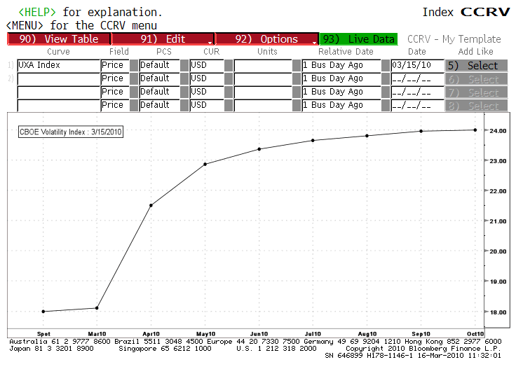 vix