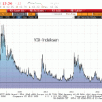 vix