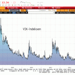 vix