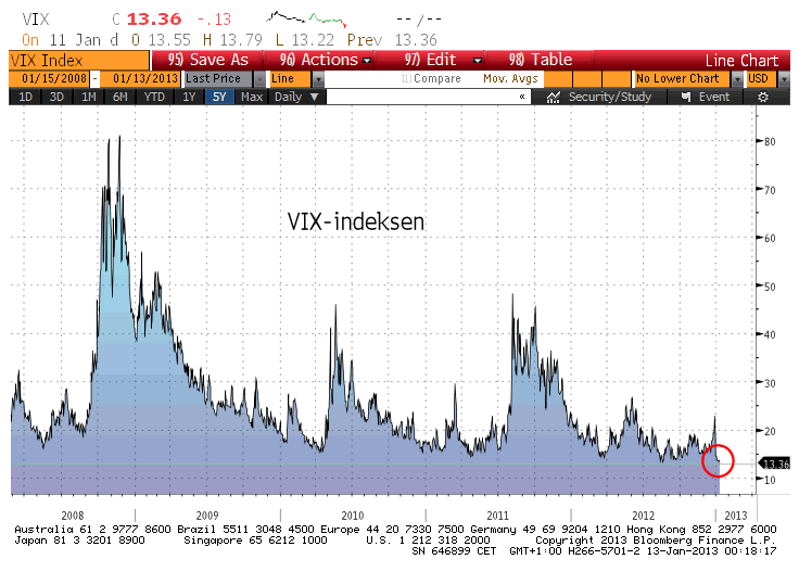 vix