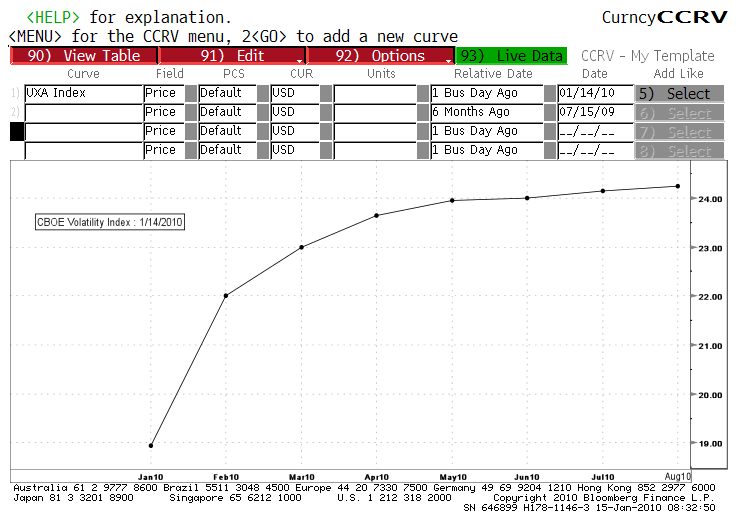 vixcurve