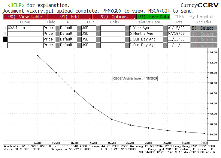 vixcurve1