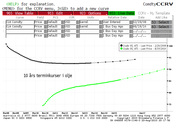 wti